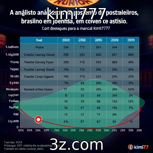 Comportamento de apostadores brasileiros em jogos de cassino