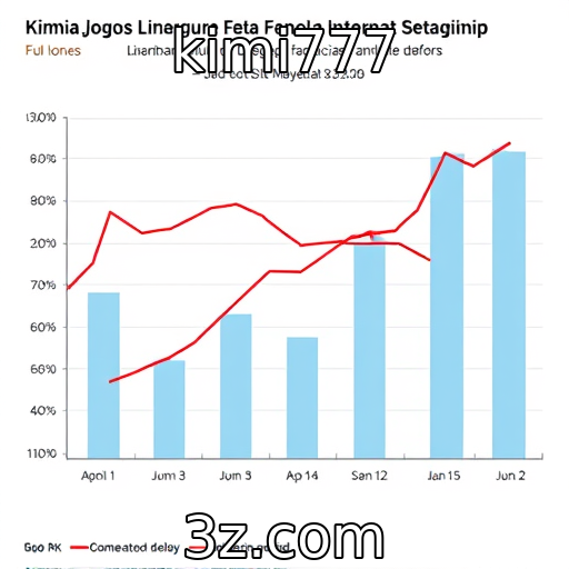 Desempenho financeiro de provedores de jogos reflete tendências de mercado